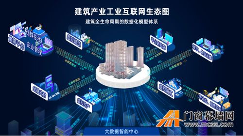 擁抱產(chǎn)業(yè)互聯(lián)網(wǎng) 建誼集團以互聯(lián)網(wǎng)數(shù)據(jù)服務助力美好鄉(xiāng)村建設