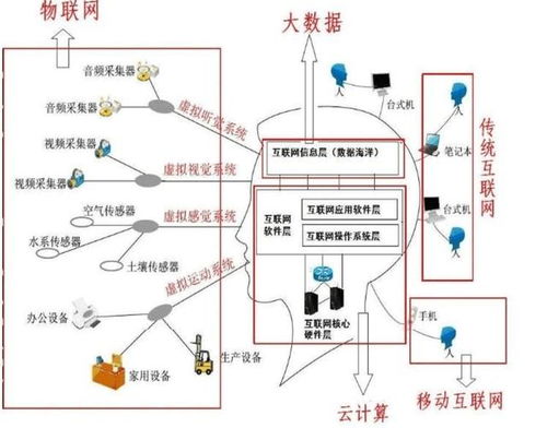 物聯(lián)網(wǎng)、大數(shù)據(jù)與云計算 解密三者關系與互聯(lián)網(wǎng)數(shù)據(jù)服務