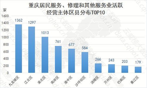 云威榜重慶互聯(lián)網(wǎng)居民服務(wù)、修理和其他服務(wù)業(yè)行業(yè)大數(shù)據(jù)監(jiān)測(cè)分析報(bào)告第483期