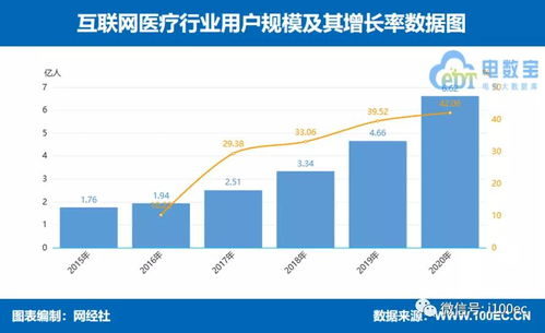 《2020年度中國(guó)互聯(lián)網(wǎng)大健康市場(chǎng)數(shù)據(jù)報(bào)告》解讀 數(shù)字化浪潮重塑健康產(chǎn)業(yè)新格局