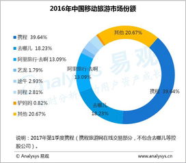 2017中國移動互聯網市場數據盤點 十大領域與趨勢前瞻