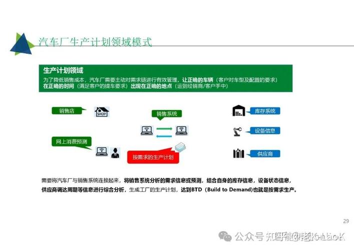工業互聯網智能工廠解決方案 MES、APS、EMS、WMS與數據服務一體化架構解析