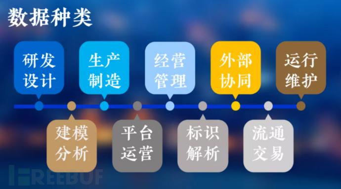 工業互聯網數據分類分級 從迷霧到清晰的數字化轉型之路