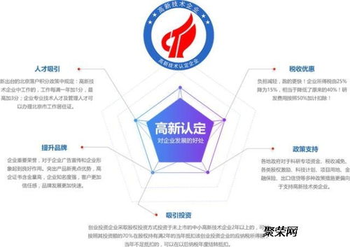 濟(jì)南高新技術(shù)企業(yè)申報(bào) 技術(shù)服務(wù)與技術(shù)開(kāi)發(fā)領(lǐng)域通過(guò)率高的關(guān)鍵因素解析