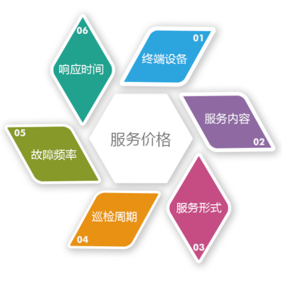 高效運(yùn)營(yíng)的幕后引擎 從IT技術(shù)服務(wù)到ERP二次開發(fā)的全生態(tài)解析